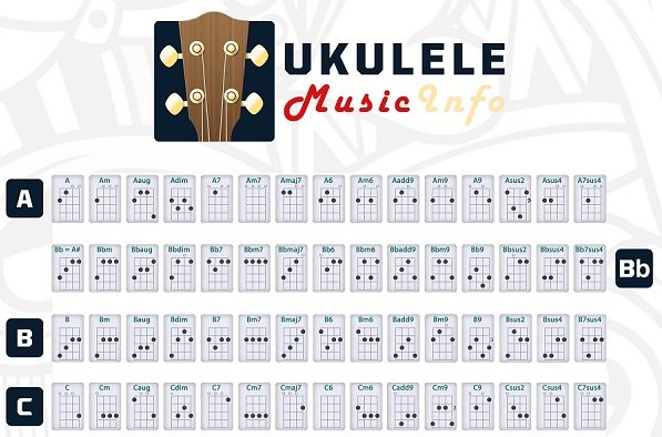 Ukulele Chords Chart And Free Pdf For Beginners Learn to play a solo fingerpicking arrangement of the hit song and also strum the chords. ukulele chords chart and free pdf for